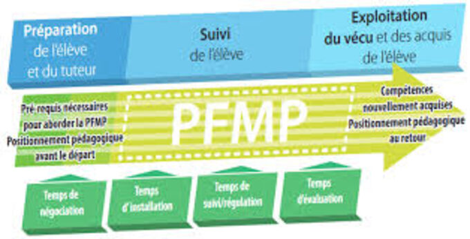 Bilan PFMP.jpg