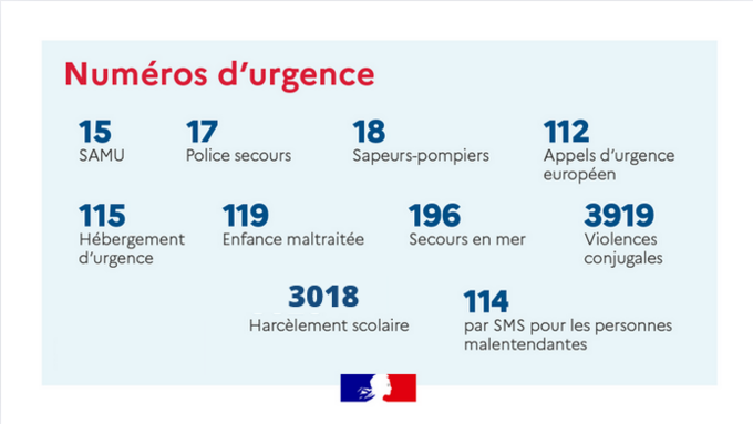 Numéros d'urgence nationaux (1).png